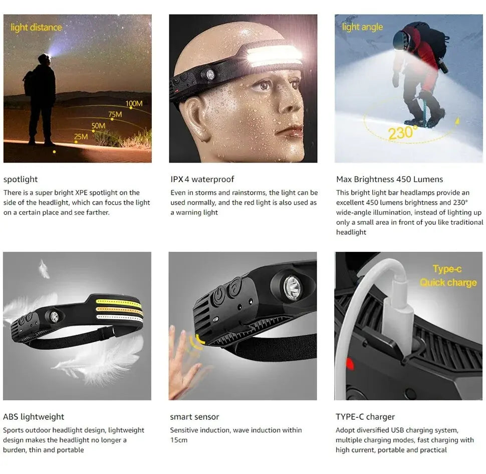 Headlamp LED com Iluminação de 230° – Super Brilhante, Sensor de Movimento e Recarregável via USB-C