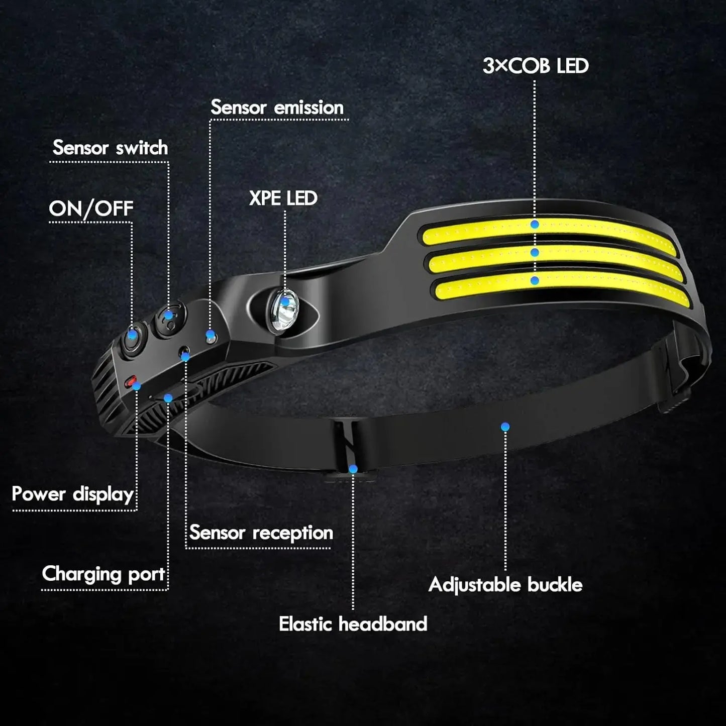 Headlamp LED com Iluminação de 230° – Super Brilhante, Sensor de Movimento e Recarregável via USB-C