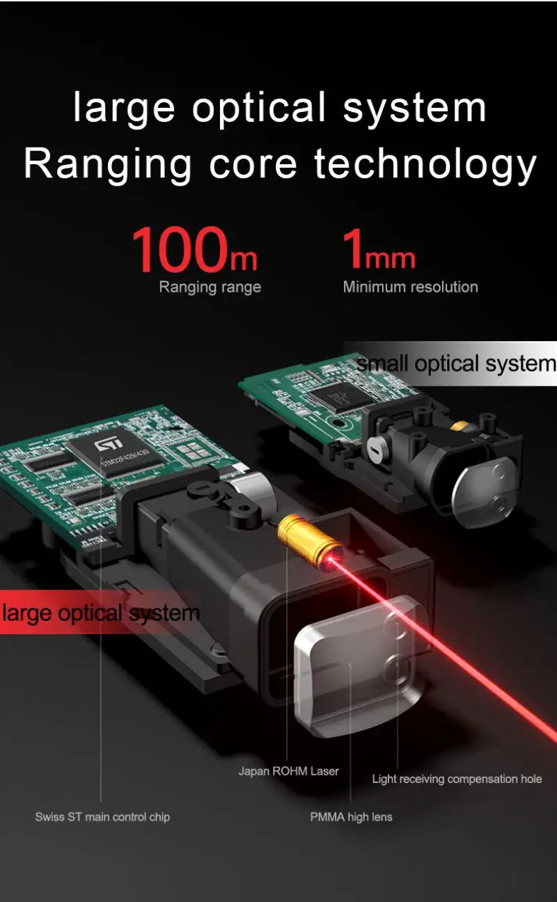 SNDWAY Laser Distance Meter 50M 70M 100M 120M Digital Tape Measure Rangefinder with Distance Area Volume Self-calibration