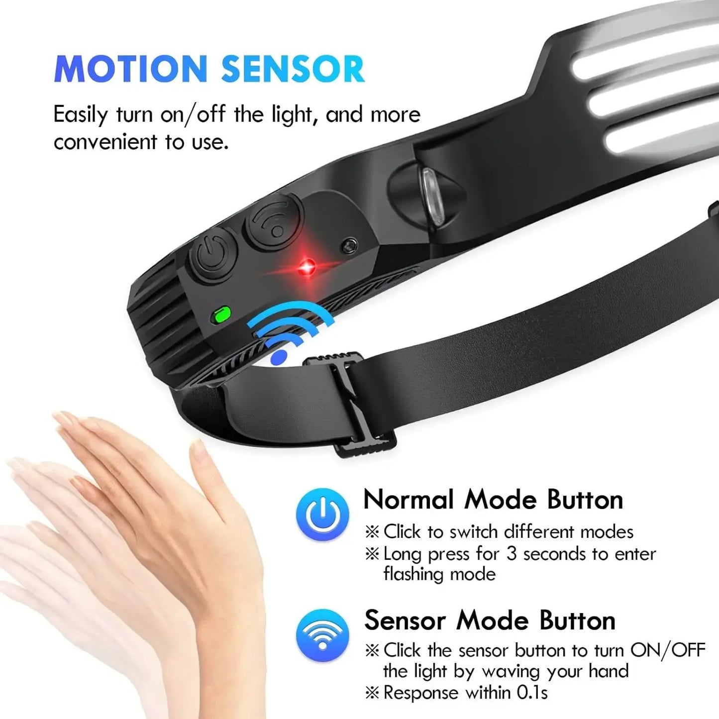 Headlamp LED com Iluminação de 230° – Super Brilhante, Sensor de Movimento e Recarregável via USB-C