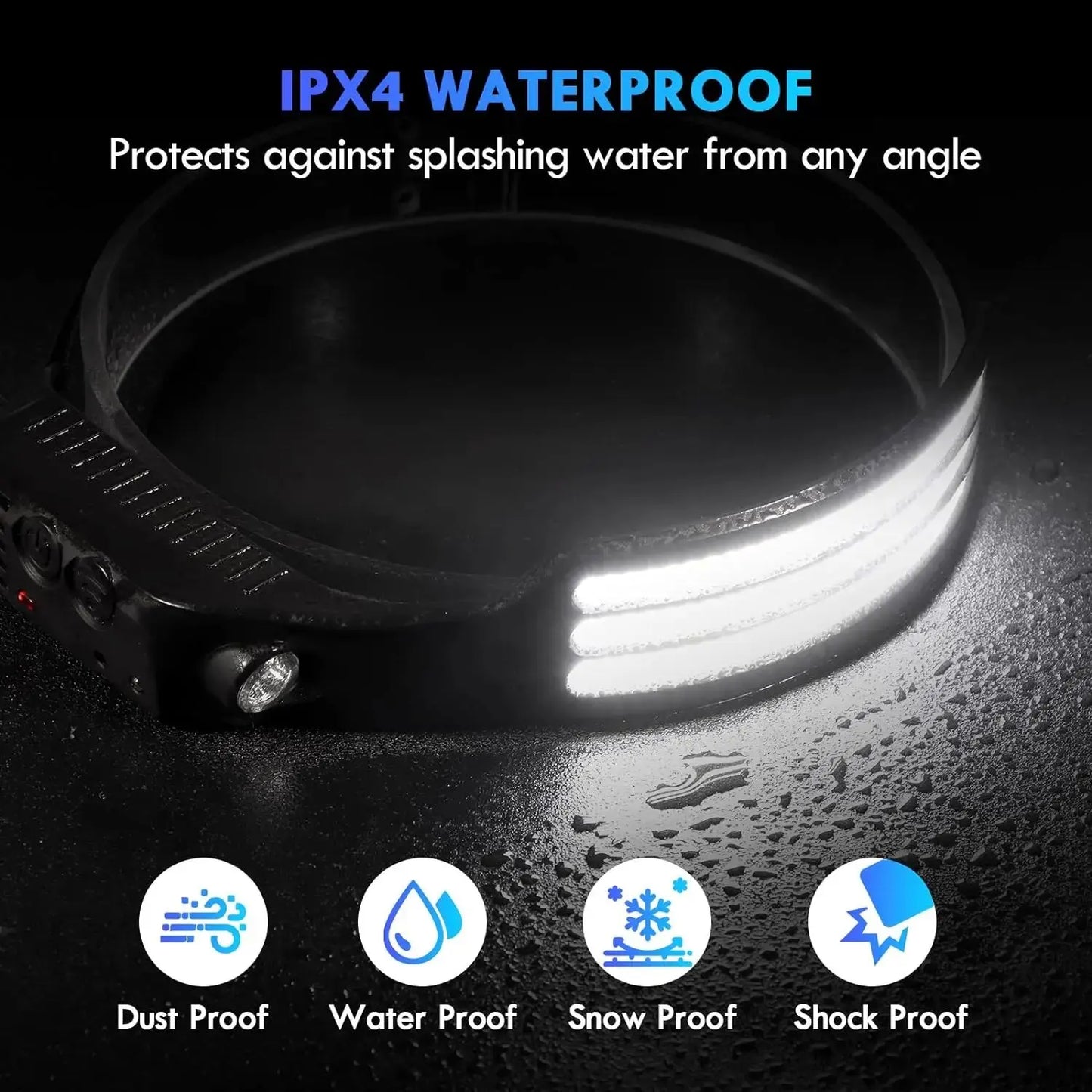 Headlamp LED com Iluminação de 230° – Super Brilhante, Sensor de Movimento e Recarregável via USB-C