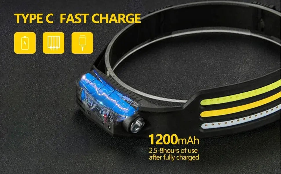 Headlamp LED com Iluminação de 230° – Super Brilhante, Sensor de Movimento e Recarregável via USB-C